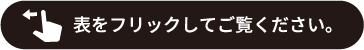 表をフリックしてご覧ください。