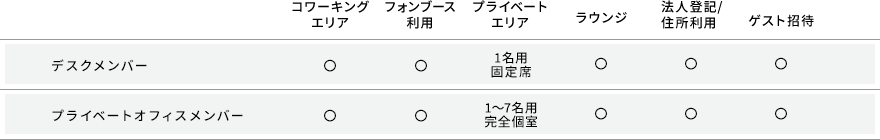 プラン一覧