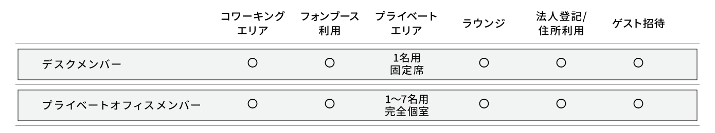 プラン一覧